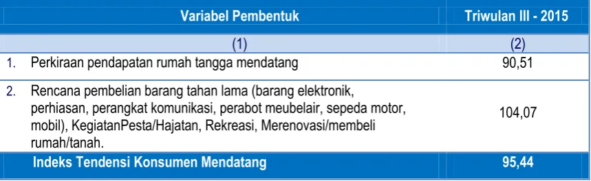 Tabel 2. 