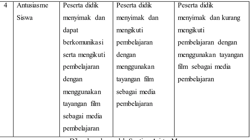 Tabel 3.2 Nilai Persentase Rata-rata 