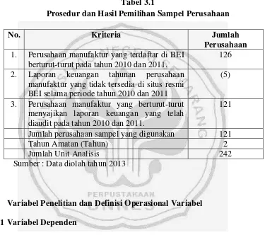 Tabel 3.1 Prosedur dan Hasil Pemilihan Sampel Perusahaan 