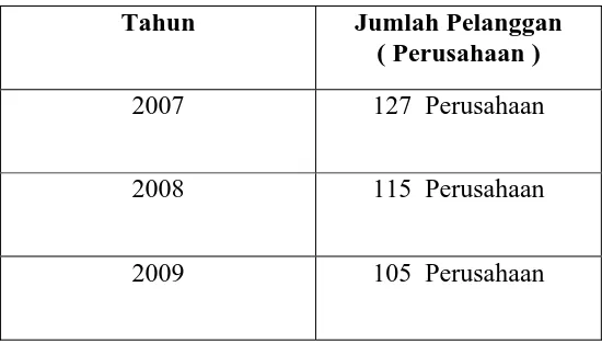 Tabel 1 : Data Pelanggan tahun 2007-2009 