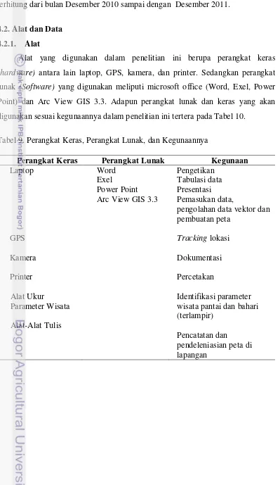 Tabel 9. Perangkat Keras, Perangkat Lunak, dan Kegunaannya 