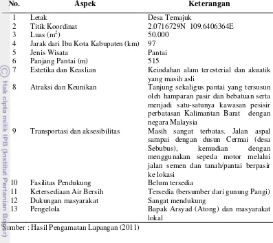 Tabel 16. Gambaran Objek Wisata Pantai Tanjung Datok 