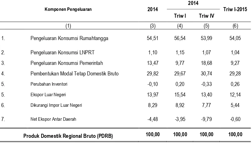 Tabel 6 Struktur PDRB Menurut Pengeluaran Tahun 2014, 
