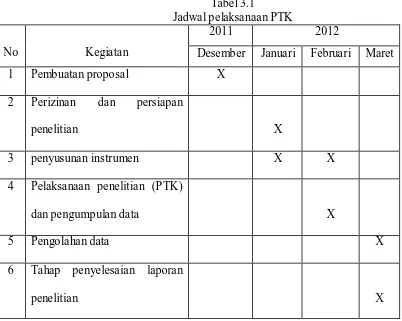 Tabel 3.1 Jadwal pelaksanaan PTK 
