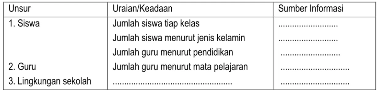 Tabel 1: Keadaan/Kondisi Sekolah 