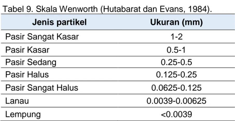 Tabel 9. Skala Wenworth (Hutabarat dan Evans, 1984). 