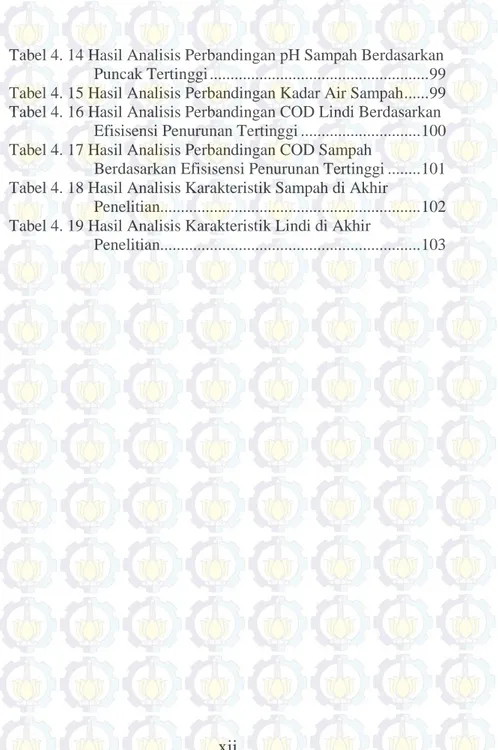 Tabel 4. 14 Hasil Analisis Perbandingan pH Sampah Berdasarkan  Puncak Tertinggi ....................................................