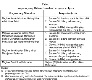 Tabel 1                      Program yang Ditawarkan dan Persyaratan Ijazah 