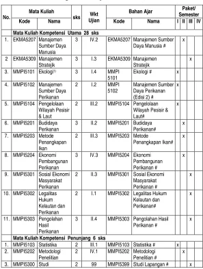 Tabel 10 Kurikulum Program Magister Ilmu Kelautan  