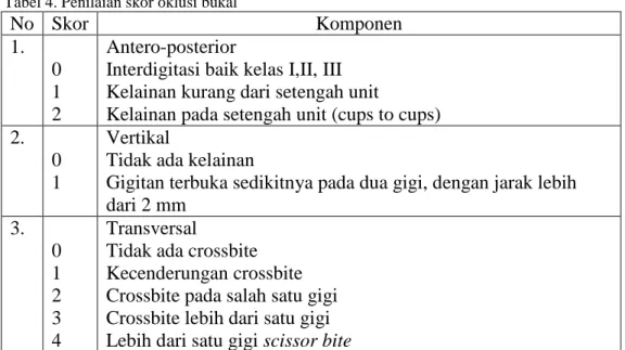 Tabel 4. Penilaian skor oklusi bukal 