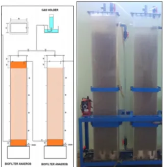 Gambar 5 : Bioreaktor Aerob Bench Scale.