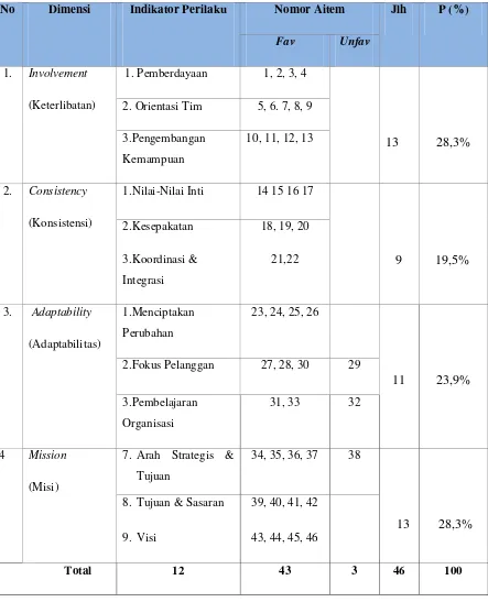 Tabel 8. 