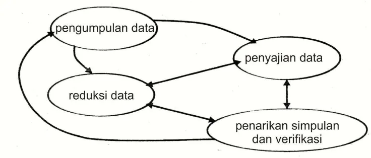 Gambar 2.3 Bagan analisis data 