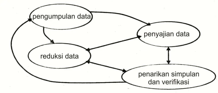 Gambar 2.3 Bagan analisis data 