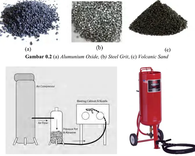 Gambar 0.2 (a) Alumunium Oxide, (b) Steel Grit, (c) Volcanic Sand 