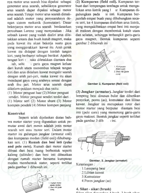 Gambar. 1. Rumah dan beal inti (yoke and pole core) 