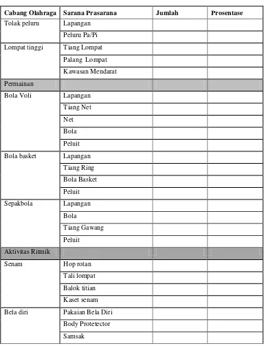 Tabel 3.2 Instrumen Penelitian Sarana dan Prasarana Kesehatan (UKS) 