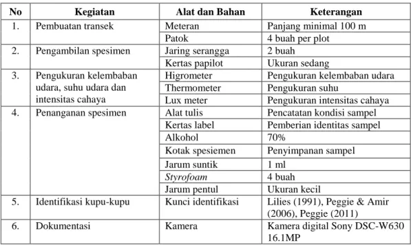 Tabel 1. Alat dan bahan yang digunakan dalam penelitian