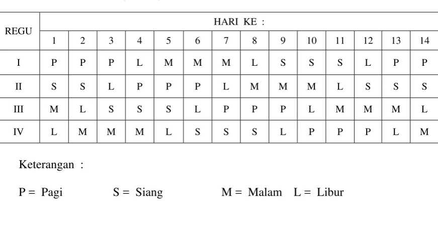 Tabel X.1.  Jadwal Kerja Karyawan Proses 