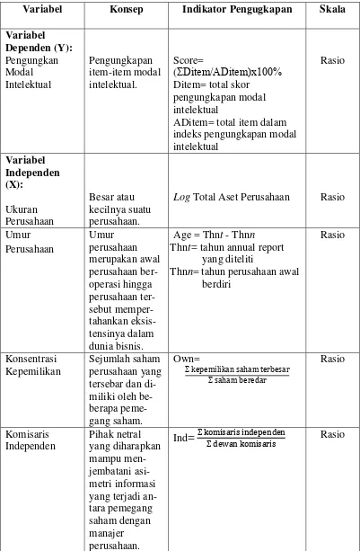 Tabel 3.3 Ringkasan variabel penelitian 