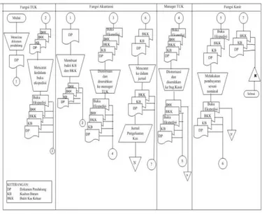 Gambar  7.  Bagan  Alir  Prosedur  Sistem 