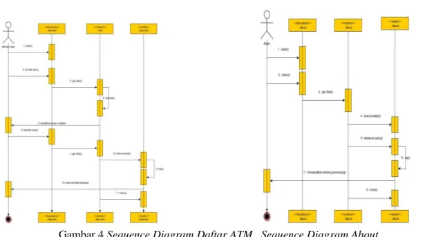 Gambar 4 Sequence Diagram Daftar ATM , Sequence Diagram About  Activity Diagram 