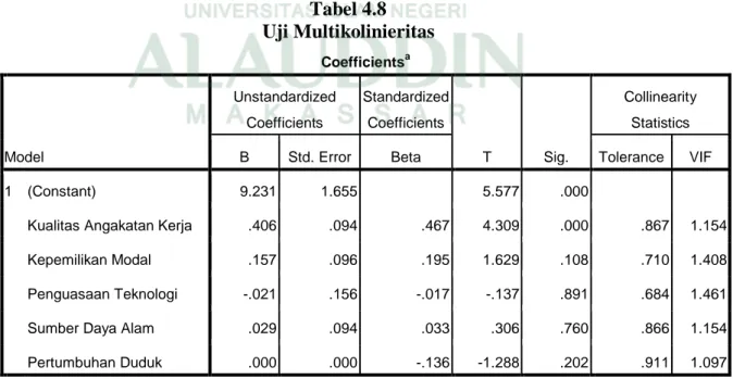 Tabel 4.8    Uji Multikolinieritas  Coefficients a Model  Unstandardized Coefficients  Standardized Coefficients  T  Sig