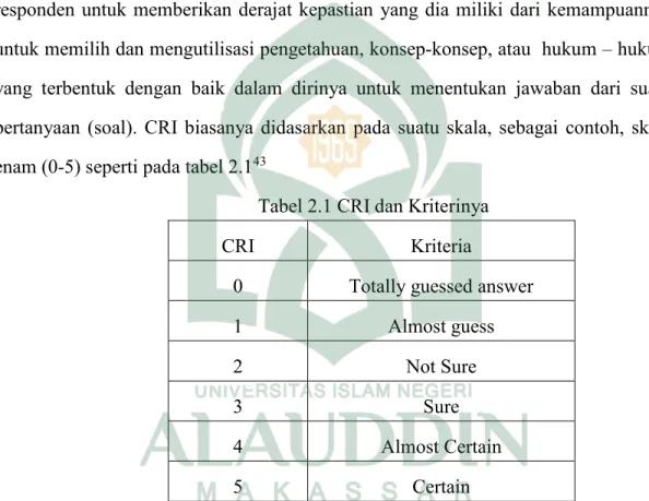 Tabel 2.1 CRI dan Kriterinya  CRI  Kriteria 
