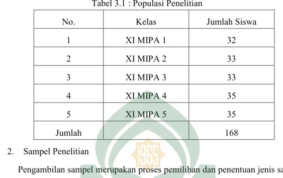 Tabel 3.1 : Populasi Penelitian 