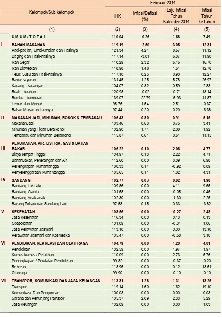 Tabel 10 