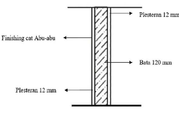Gambar 9. Detail spesifikasi dinding  Tabel 5. Perhitungan Nila R Total Dinding 