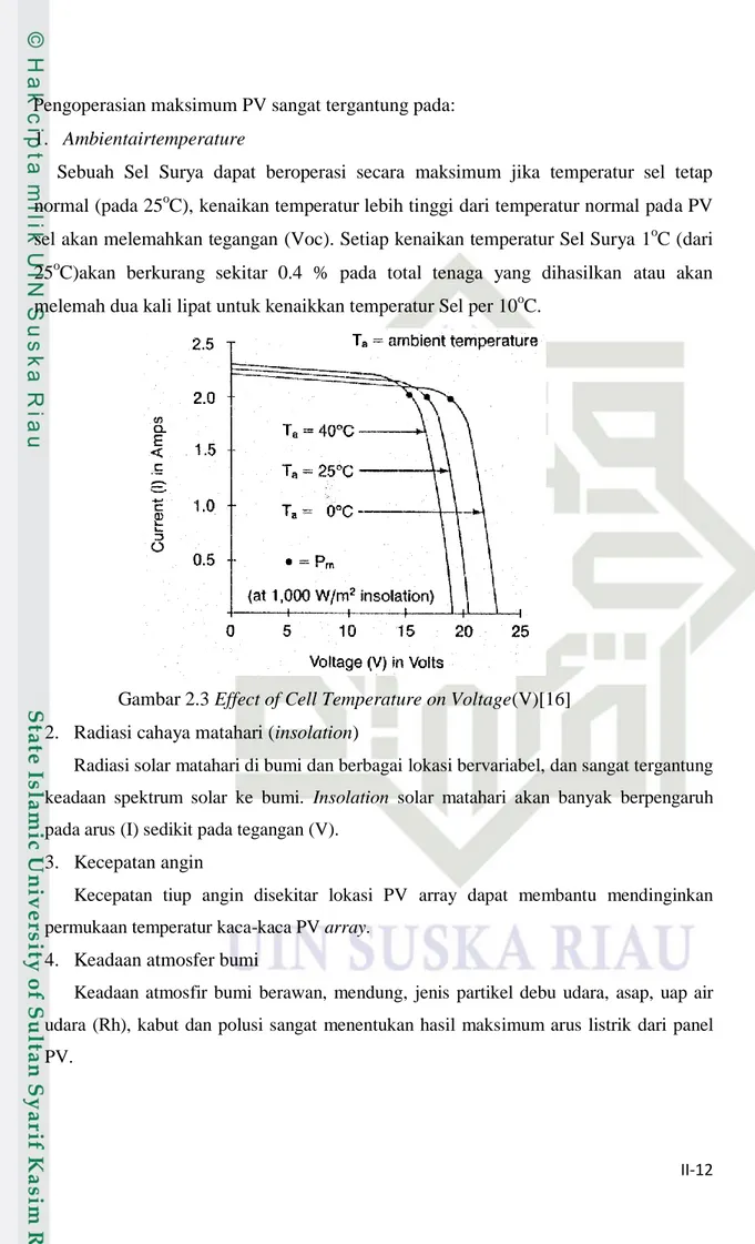 Gambar 2.3 Effect of Cell Temperature on Voltage(V)[16]  2.  Radiasi cahaya matahari (insolation) 