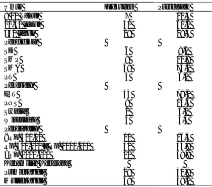 Tabel 1 Distribusi responden berdasarkan umur, tingkat pendidikan, jenis pekerjaan, pendapatan, dan jumlah kehamilan responden di wilayah kerja Puskesmas Kaliwates Kabupaten Jember tahun 2012