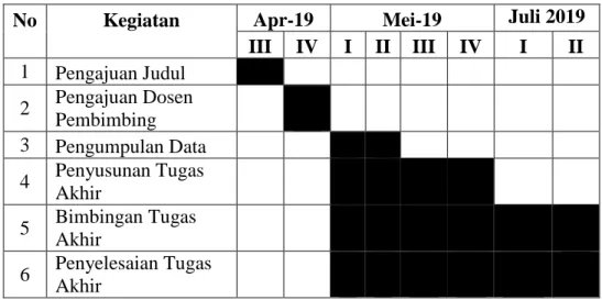 Tabel 1.1  Jadwal Penelitian 