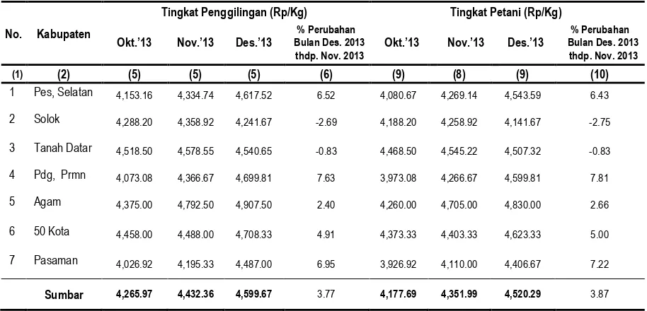 Tabel 4 