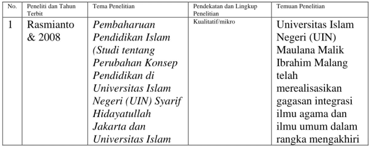 Tabel 1: State of the Arts Penelitian  