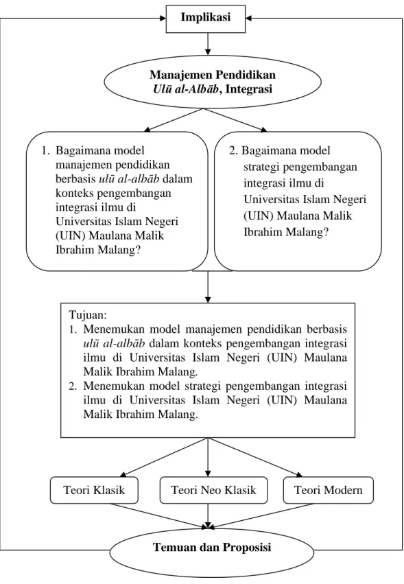 Gambar 10: Alur Pemikiran 
