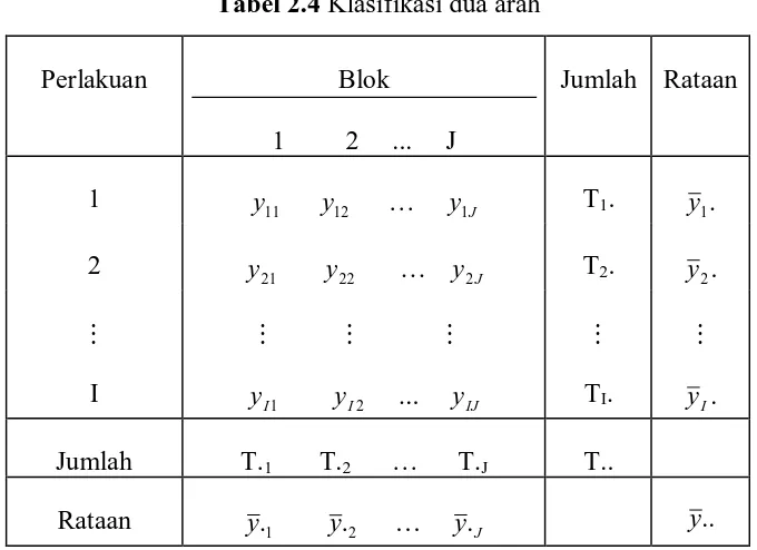 Tabel 2.4 Klasifikasi dua arah 