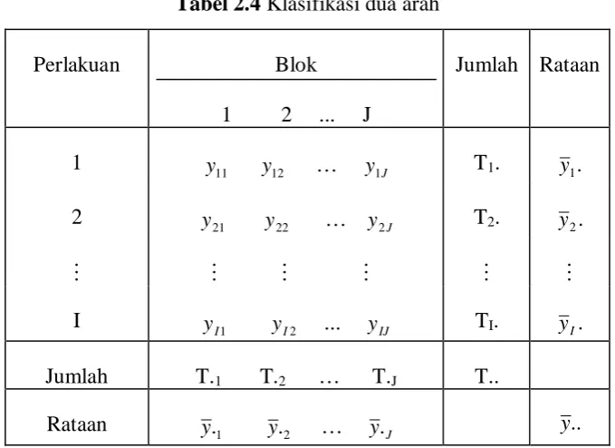 Tabel 2.4 Klasifikasi dua arah 