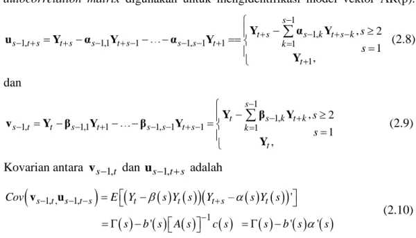 Gambar 2.2 Contoh Plot MPACF 