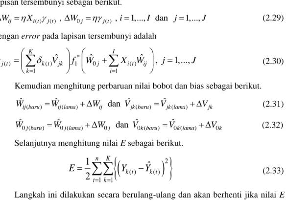 Tabel 2.2 Spesifikasi Perbedaan Beberapa Metode Optimasi 