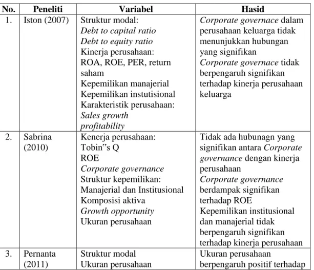 Tabel 2.1  Penelitian Terdahulu 