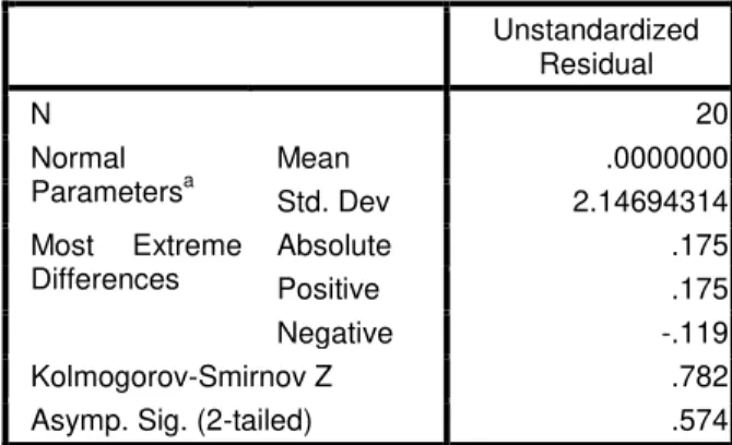 Tabel 4. One-Sample Kolmogorov-Smirnov Test 