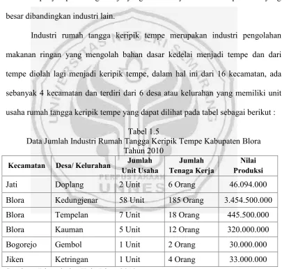 Tabel 1.5Data Jumlah Industri Rumah Tangga Keripik Tempe Kabupaten Blora