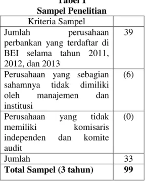 Tabel 1  Sampel Penelitian  Kriteria Sampel  Jumlah  perusahaan  perbankan  yang  terdaftar  di  BEI  selama  tahun  2011,  2012, dan 2013 