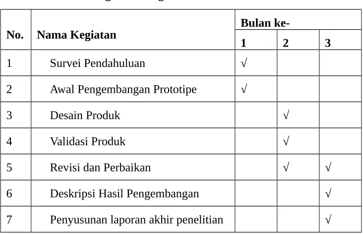 Tabel 1. Jadwal Kegiatan Program