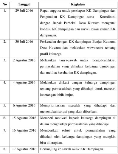 Tabel 3.1 Jadwal Kegiatan