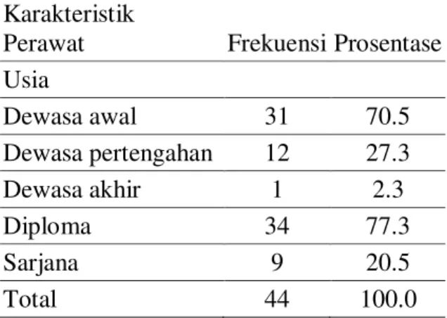Tabel 2. Distribusi Frekuensi Pengetahuan  Asuhan Perkembangan dan Sikap  Perawat dalam Merawat BBLR  (n=44) 
