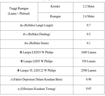 Tabel 7. Data Lapangan Hotel Prima Cirebon 