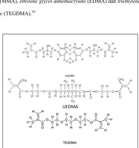 Gambar 1. Struktur kimia Bis-GMA, UEDMA, dan TEGDMA 6
